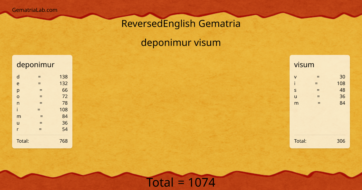 deponimur visum in reversedEnglish Gematria